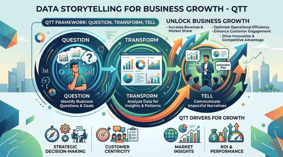 Data Storytelling for Business Growth - QTT