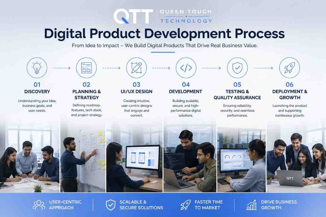 Digital Product Development Process - Queen Touch Technology